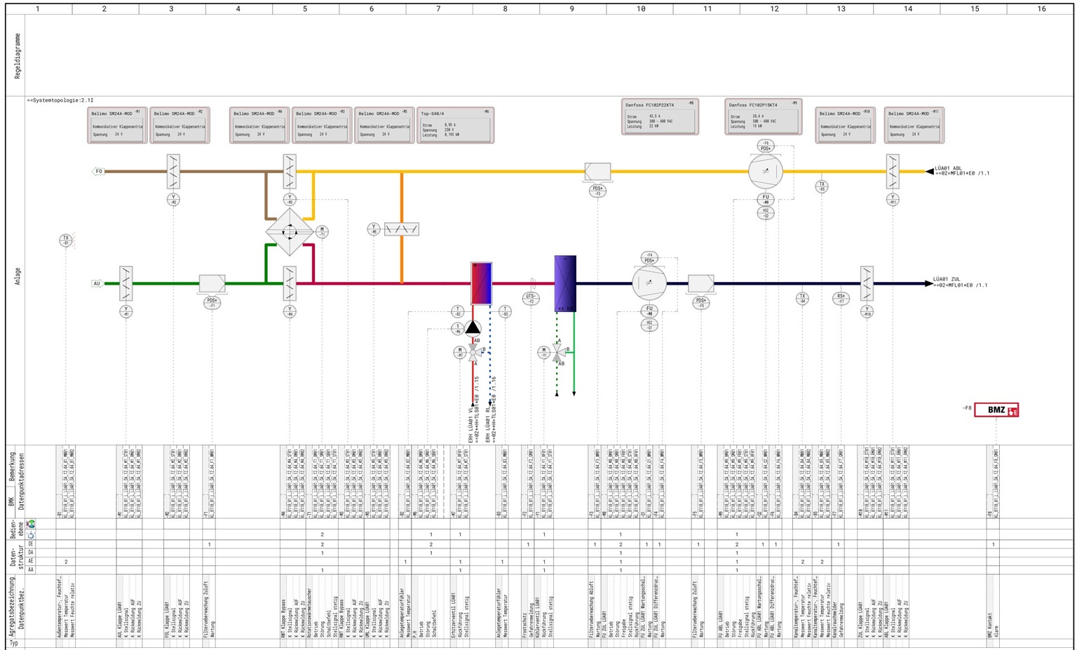 MSR-Schema der Hauptlüftungsanlage mit Datenpunktliste